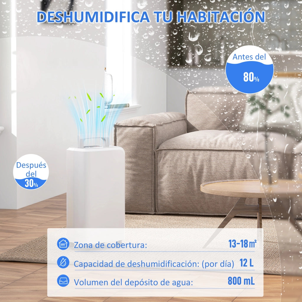 Deumidificatore 12L/giorno ¨C zephmum ¨C Serbatoio 2.5L, Timer 24h, Display Digitale, Ruote, Bianco