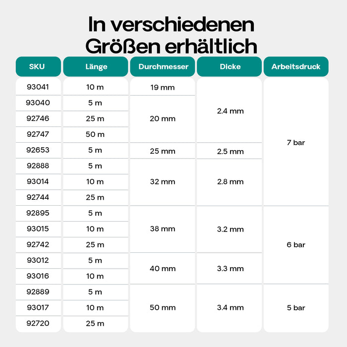 Tubo per laghetti 5m Ø 32mm (1 1/4") - Made in Europe
