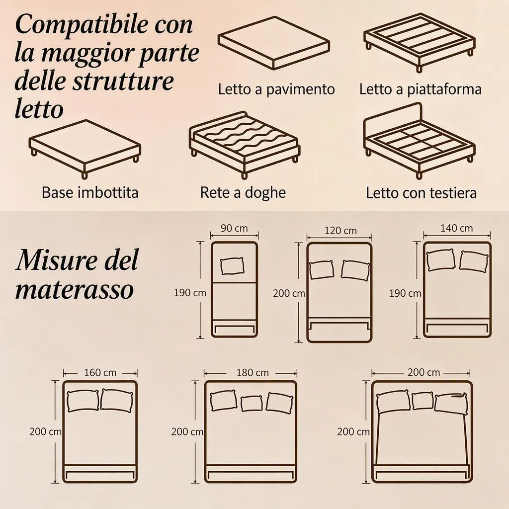 Materasso a Molle Insacchettate 7 Zone e Memory Foam 43D Rigidità Media 140x190x25 cm; Bianco e Grigio