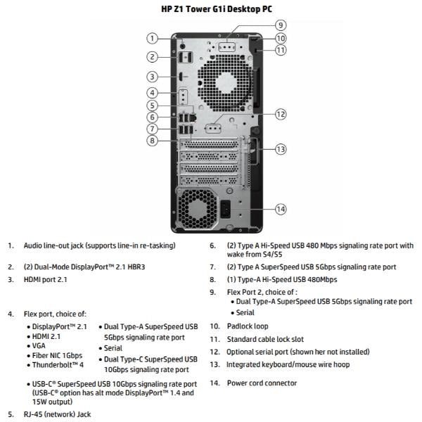 Hp z1 twr g1i u7265k 32gb/1tb 1000 - D48PTET#ABZ