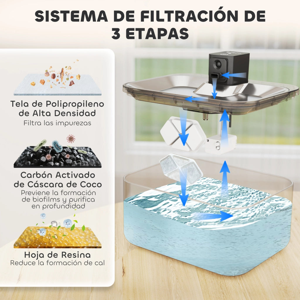 Fontana per Gatti Automatica ¨C zephmum ¨C Acciaio Inox 5L LED Filtro
