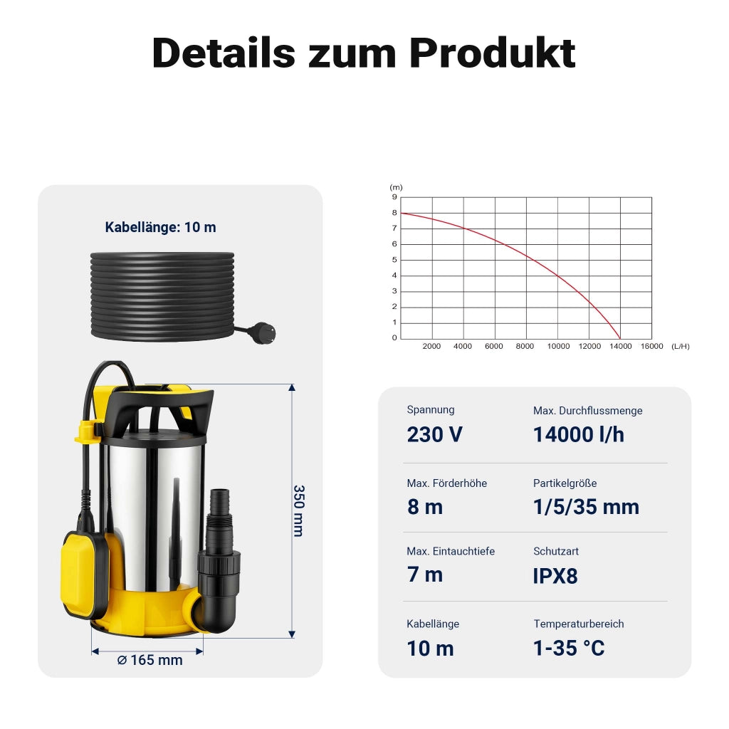Pompa sommersa ad aspirazione piatta 3in1 750 W, portata 14000 l/h, per acque chiare e scure, con galleggiante e termoregolazione, per cantine, stagni, piscine, pozzi