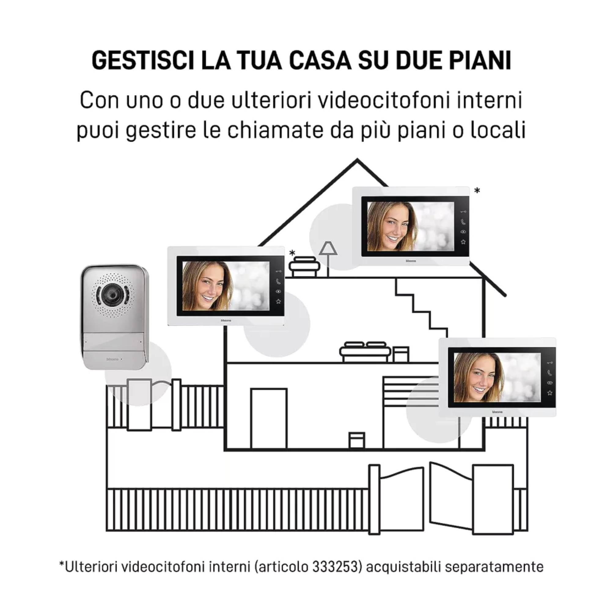 Kit 2 Fili Mono/Bi Familiare
