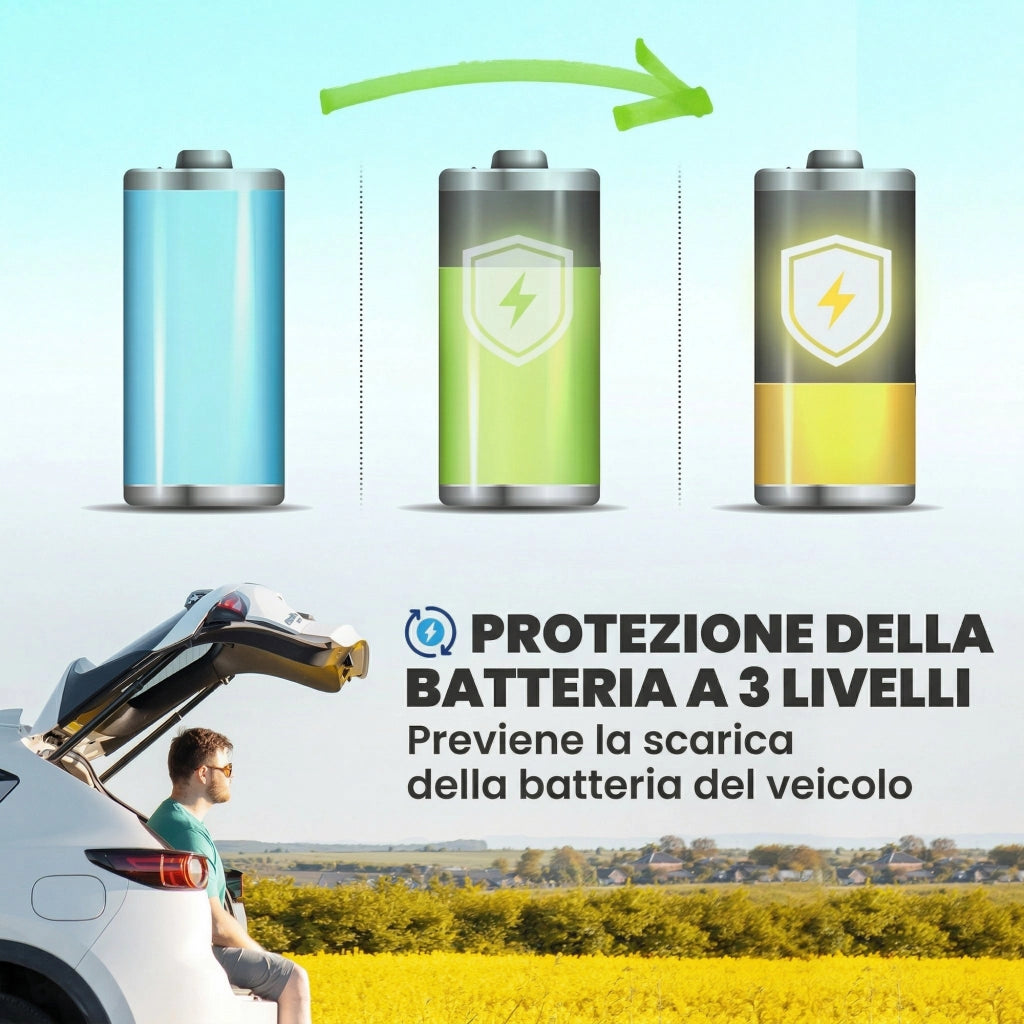 Frigorifero Portatile per Auto da 19L con Compressore e Controllo App, 47x36.7x37 cm, Bianco