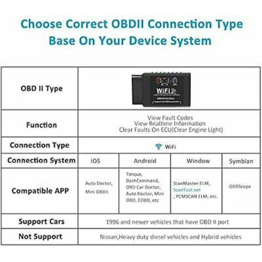 Trade Shop - Obd2 Auto Code Lettore Codici Scansione Problemi Wireless Android Windows Wifi -