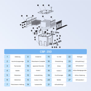 Filtro a camera per laghetto CBF-350 per filtrazione di max 12.000 l