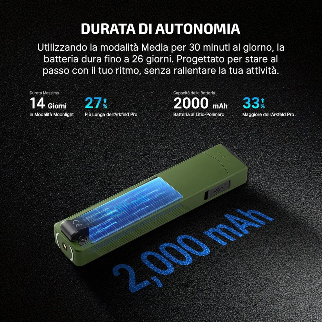 ArkPro 1.500 Lumen Torcia Piatta con Luce Diffusa Pura, Concentrata, UV e Verde, con Due Opzioni di Ricarica, per Attività All'aperto, Rilevamento e Indicazione (Verde OD)