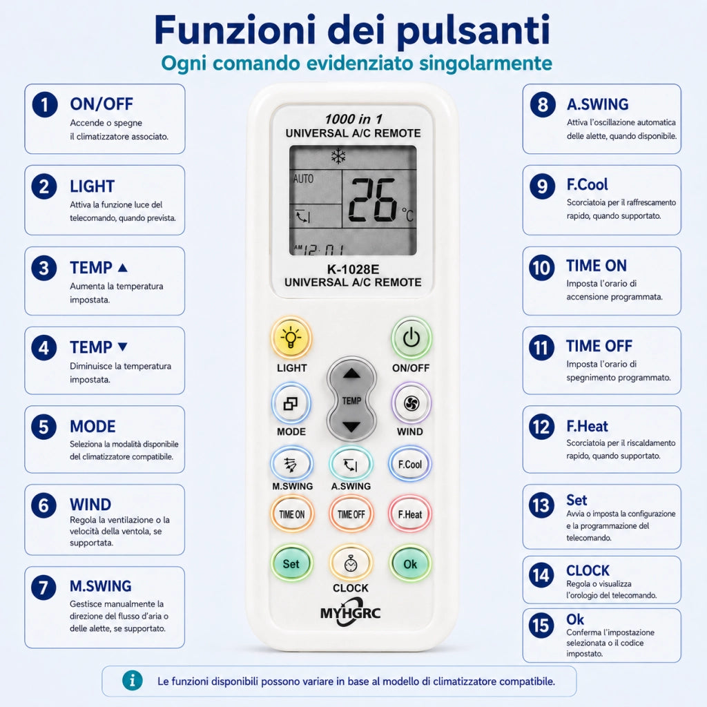 Telecomando Universale Condizionatori 1000 in 1 LCD Programmabile COM-A003