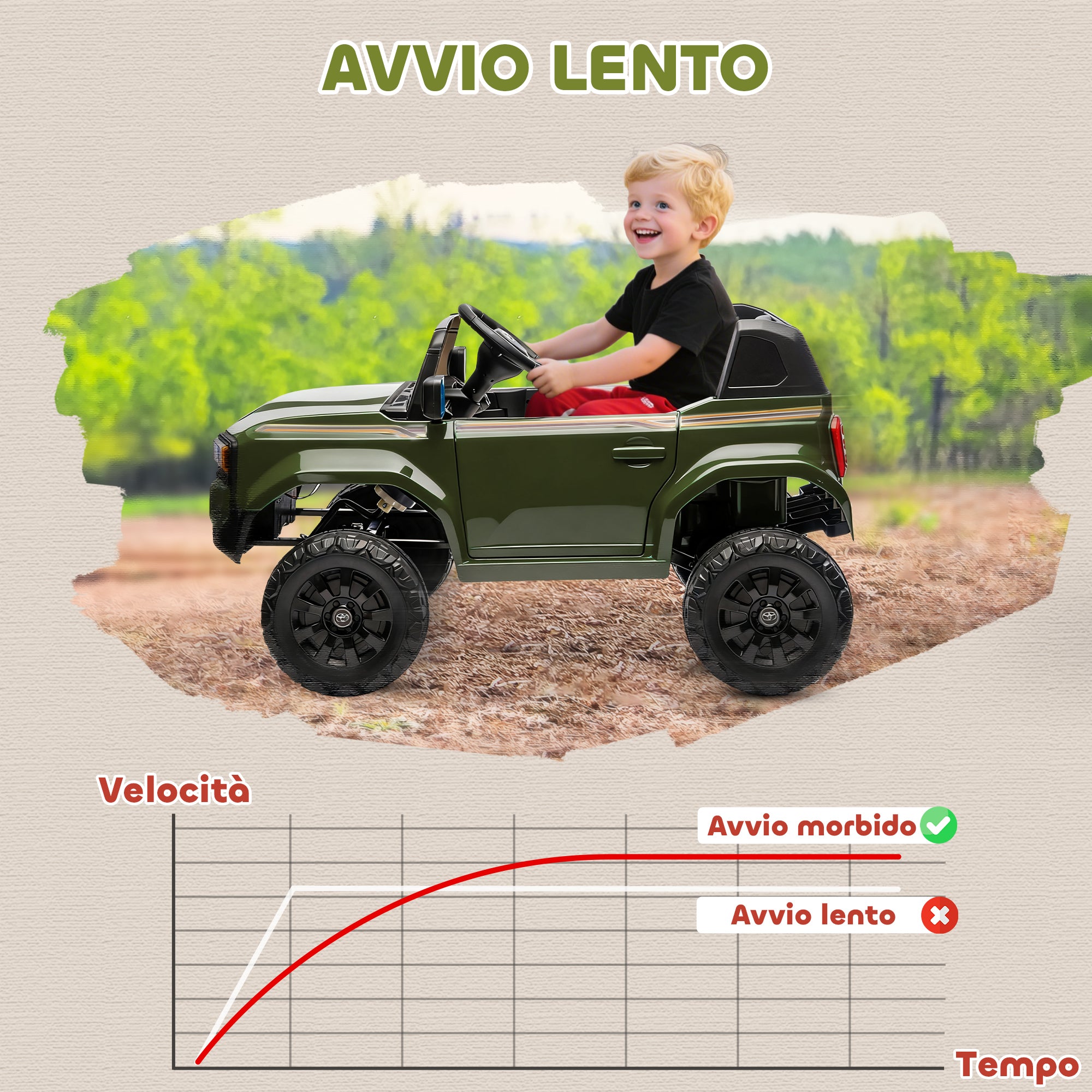 Macchina Elettrica per Bambini Toyota Land Cruiser 12V con Telecomando Età 3-6 Anni Verde
