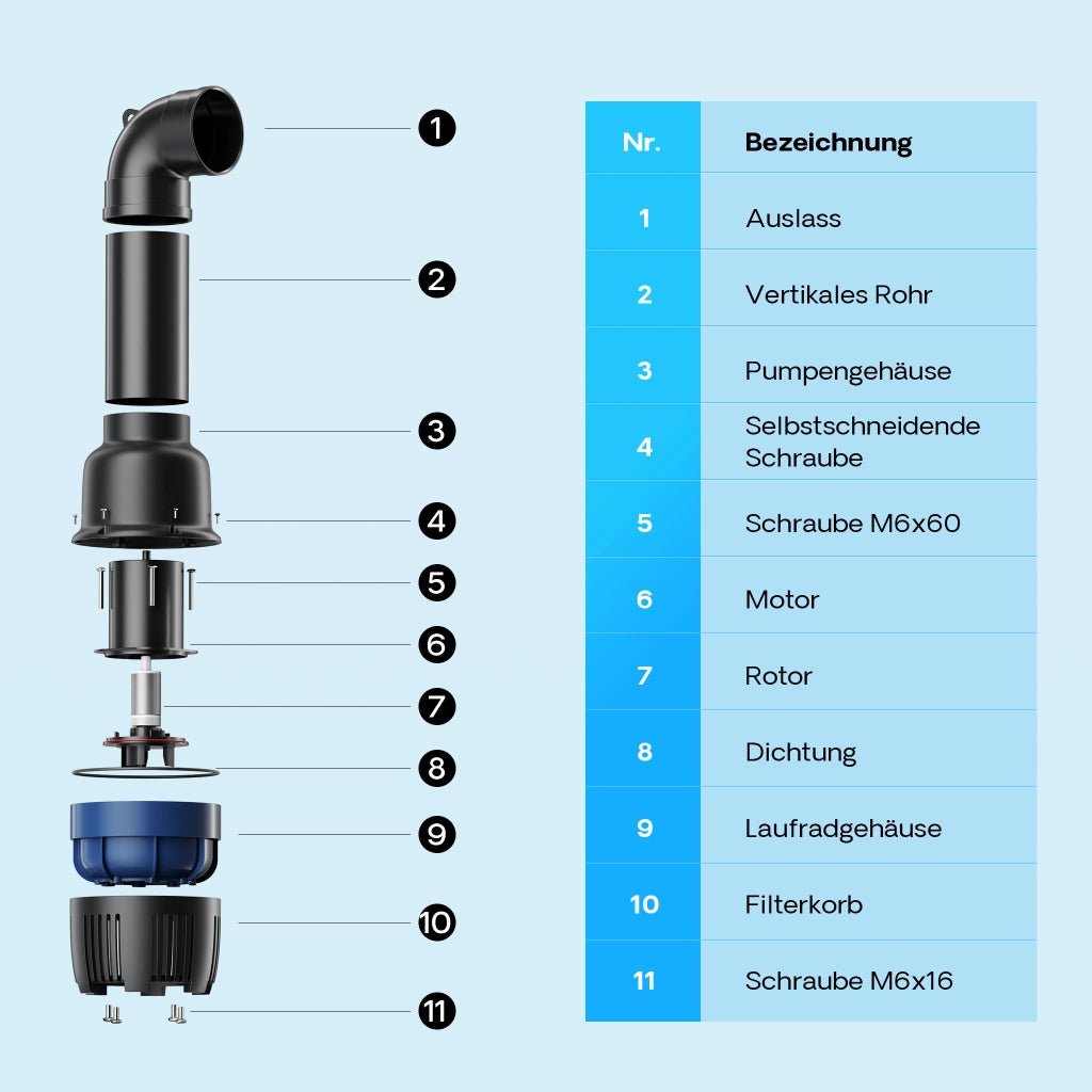 CEF-30000 Pompa a tubo per laghetto grande 30000 l/h 200 W, per ricircolo acqua