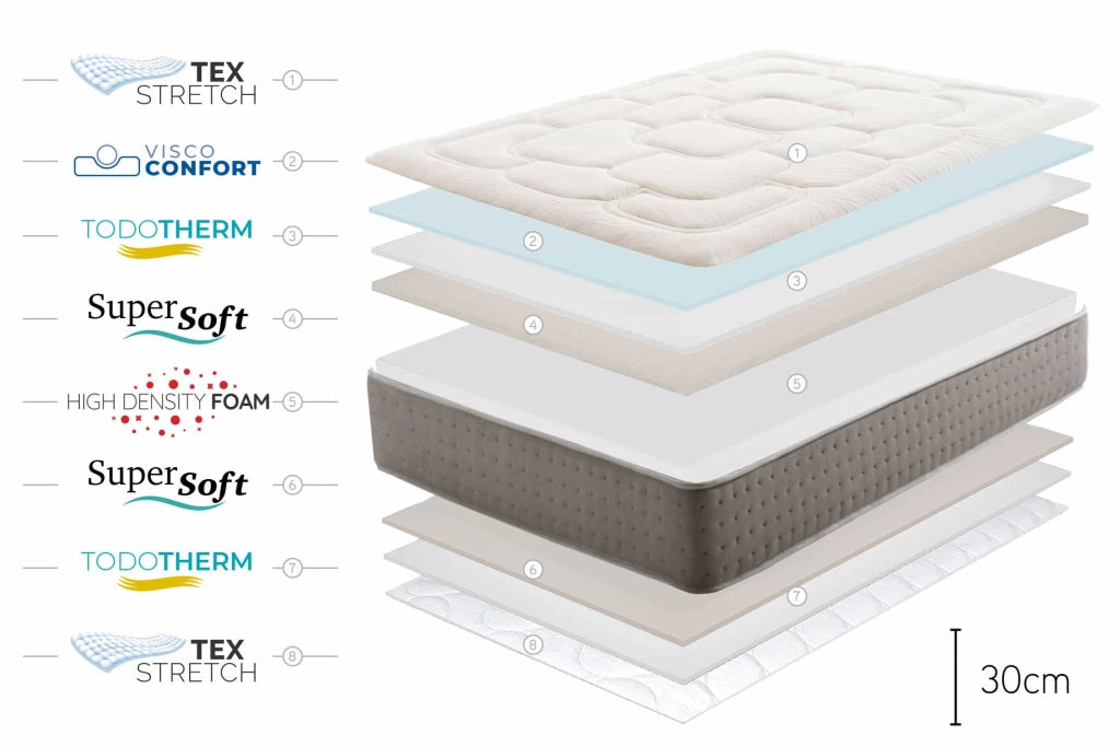 Materasso viscoelastico King Max Multizone - 140X190, 30cm - Moonia