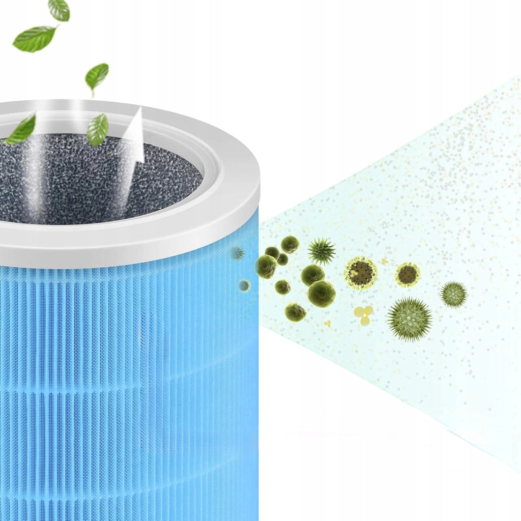 Filtro HEPA H13 di Ricambio – Compatibile con Xiaomi Mi Air Purifier 1/2/2S/3/Pro | Rimozione PM2.5, Polvere, Allergeni