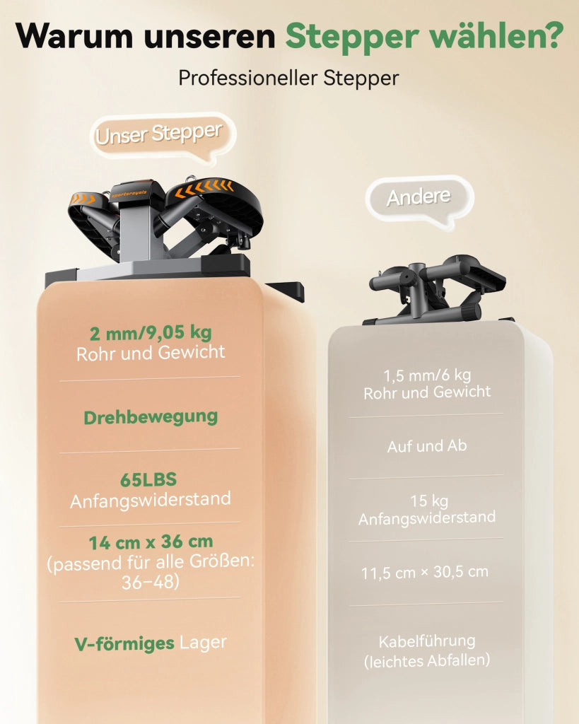 Stepper Fitness Mini con Corde - Xylo - Allenamento Gambe Braccia Glutei Casa Ufficio
