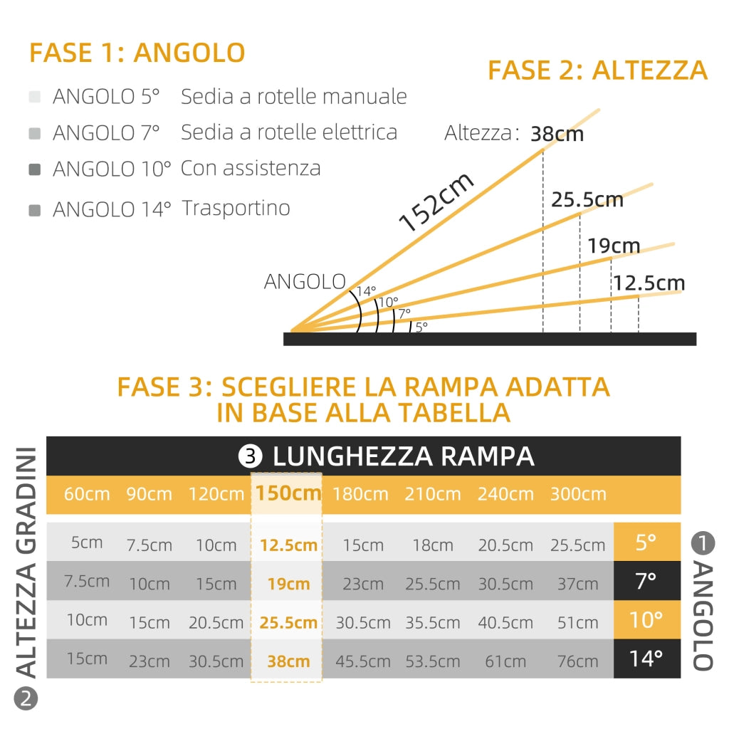 Rampa per Sedia a Rotelle Pieghevole e Antiscivolo in Alluminio, 152x73cm, Capacit¨¤ 272kg