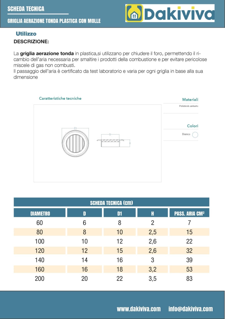 Griglia di aerazione tonda in plastica (abs) : Dimensione - Ø120 pass.aria cm2 32