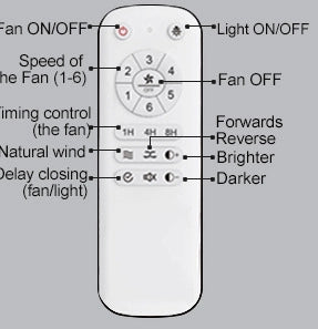 Ventilatore da soffitto 42" con luce LED, telecomando, 3 pale ABS, bianco