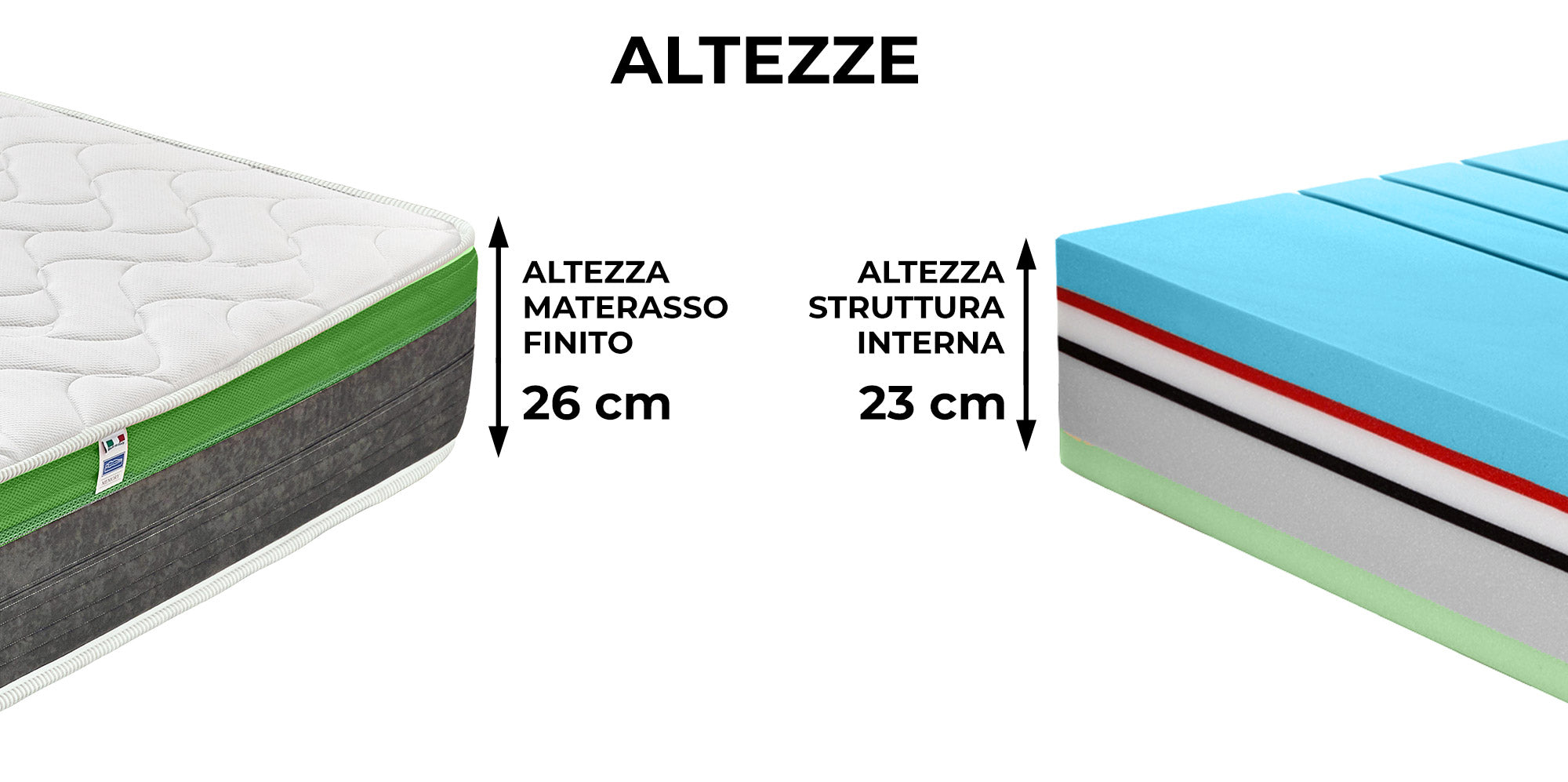 Materasso Memory Singolo 90x195 cm H26 Dispositivo Medico 1 Dormidea Supreme