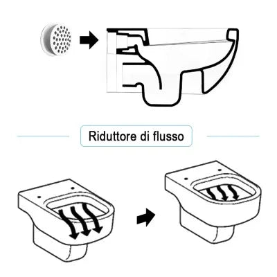 Riduttore flusso d'acqua universale per wc senza brida in ABS