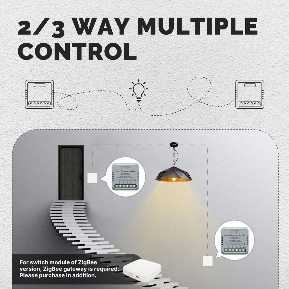 Mini Triac Dimmer ZigBee 3.0, 2 Canali 1A, TUYA, Smart Life, AC 90-250V 50/60HZ 2X100W 40X40X18mm IP20