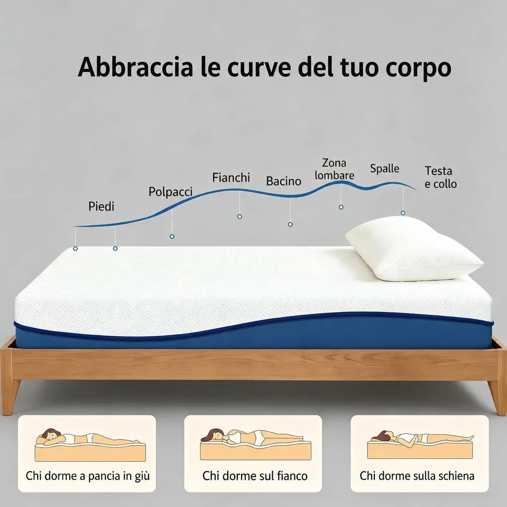Materasso in Memory Foam al Tè Verde con Gel Rinfrescante 90x190x20 cm; Bianco e Blu