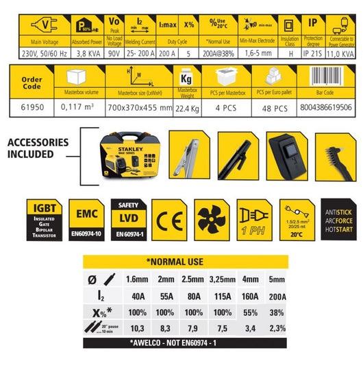 Saldatrice a Elettrodi MMA Inverter Stanley Max 250