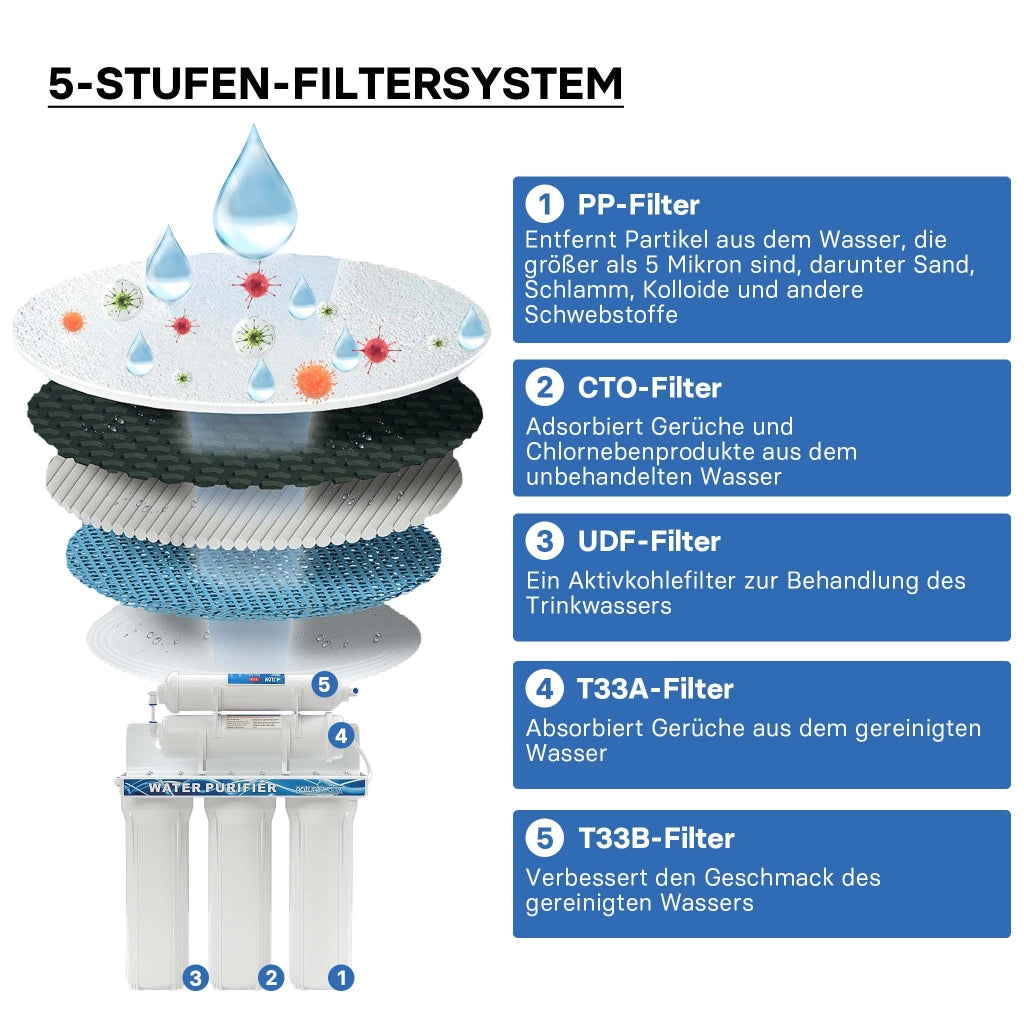 Naturewater Filtro dell'acqua a 5 livelli NW-PR305, con cartucce filtranti da 254 mm, con rubinetto