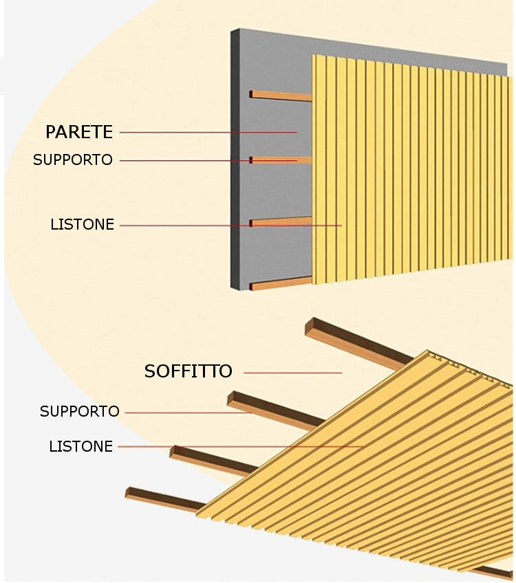 Listoni WPC Plane 30m² per rivestimenti colore Grigio listone 150x2200mm spessore 11mm