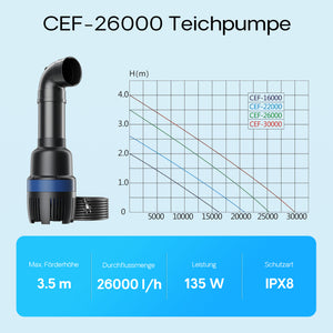 CEF-26000 Pompa a tubo per laghetto grande 26000 l/h 135 W, per ricircolo acqua