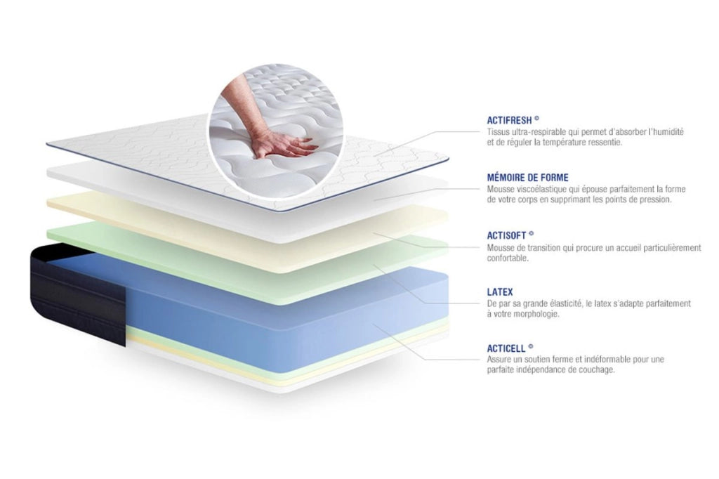 Kit rete e materasso matrimoniale Actilatex tech 150x190cm - Spessore : 24cm - Lattice e memory foam- molto rigido