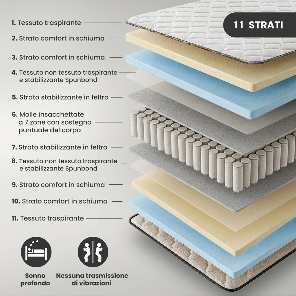 Materasso a molle insacchettate 7 zone con coprimaterasso incluso durezza H3 160x200 cm