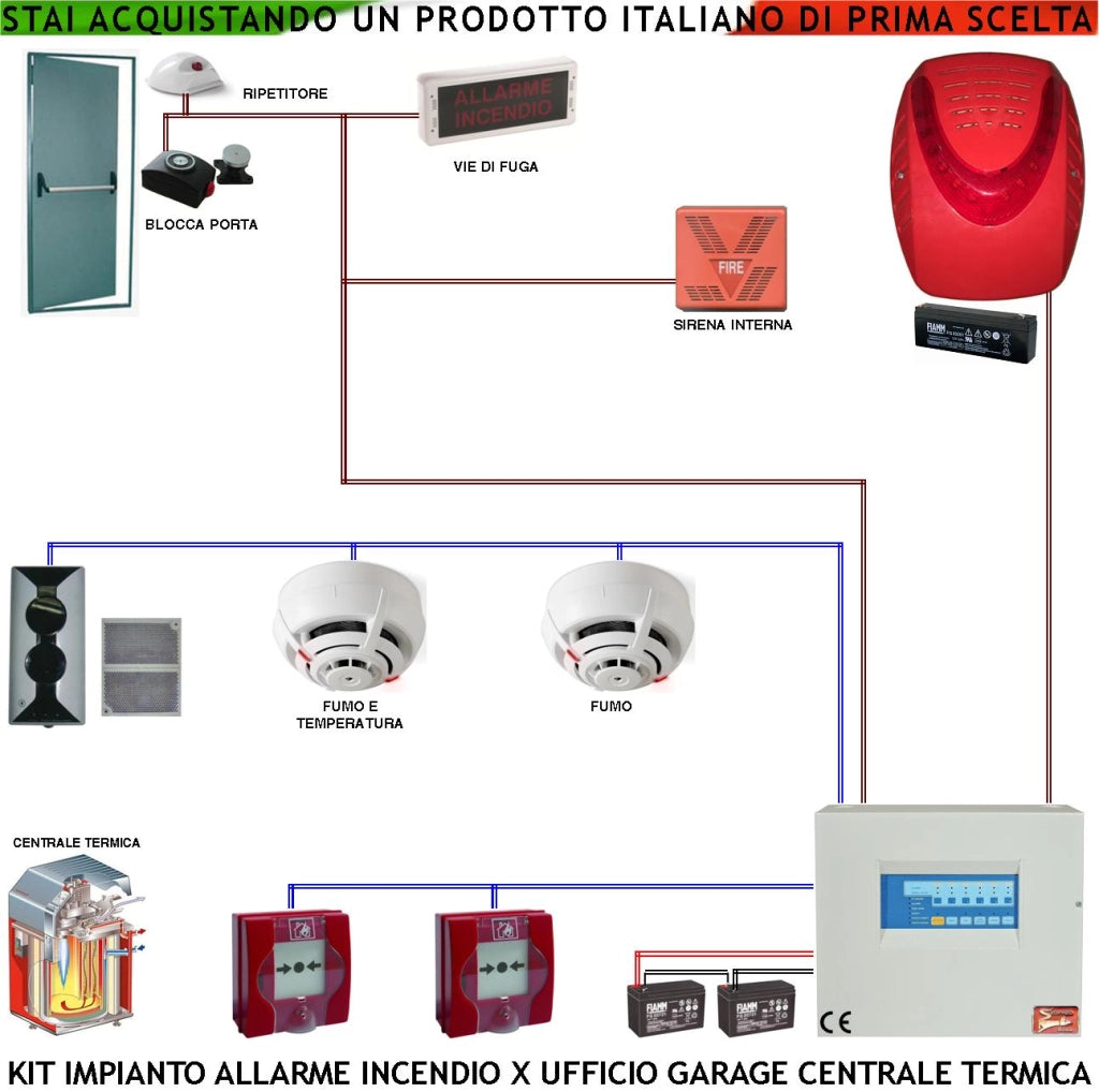 KIT IMPIANTO ANTINCENDIO CONVENZIONALE ALBERGO UFFICIO CENTRALE TERMICA RILEVATORI CALORE FUMO PULSANTI SIRENA INTERNA ESTERNA