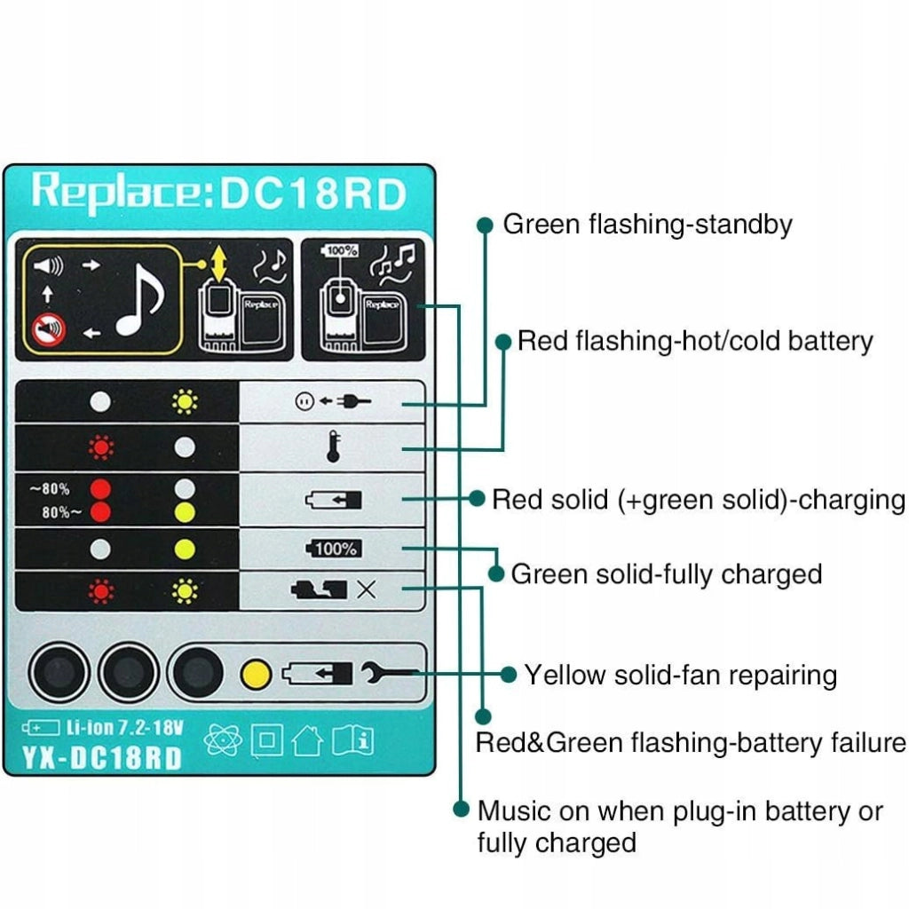 Caricabatterie Doppio PowerFix DC18RD – Compatibile con Batterie Makita 7,2V–18V | LED, 4A, 100–240V