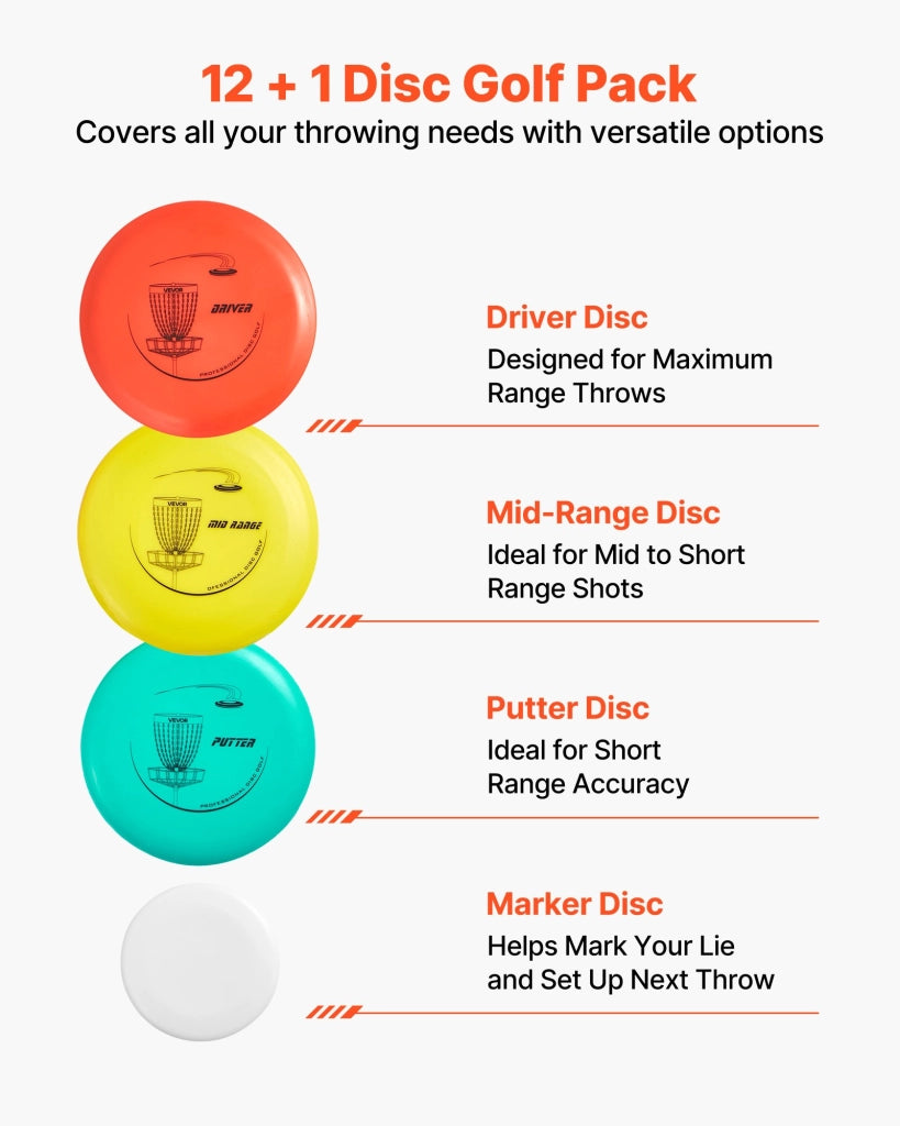 Set da Disc Golf 12+1 Pezzi JY005-S70003 in TPE con Driver Putter Mid-Range Zaino e Marcatore Robusto e Portatile per Giardino