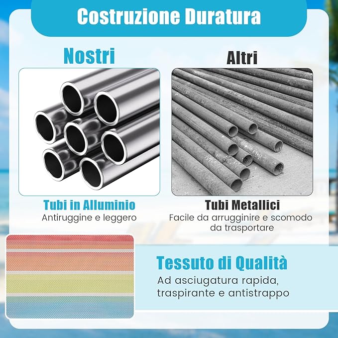 Set di 2 Sedie da Spiaggia, Sedia da Picnic Pieghevole con Braccioli, Schienale Regolabile a 5 Posizioni, Poltrona da in Alluminio Portatile per Pesca, Campeggio (64 cm x 63 cm x 74 cm)