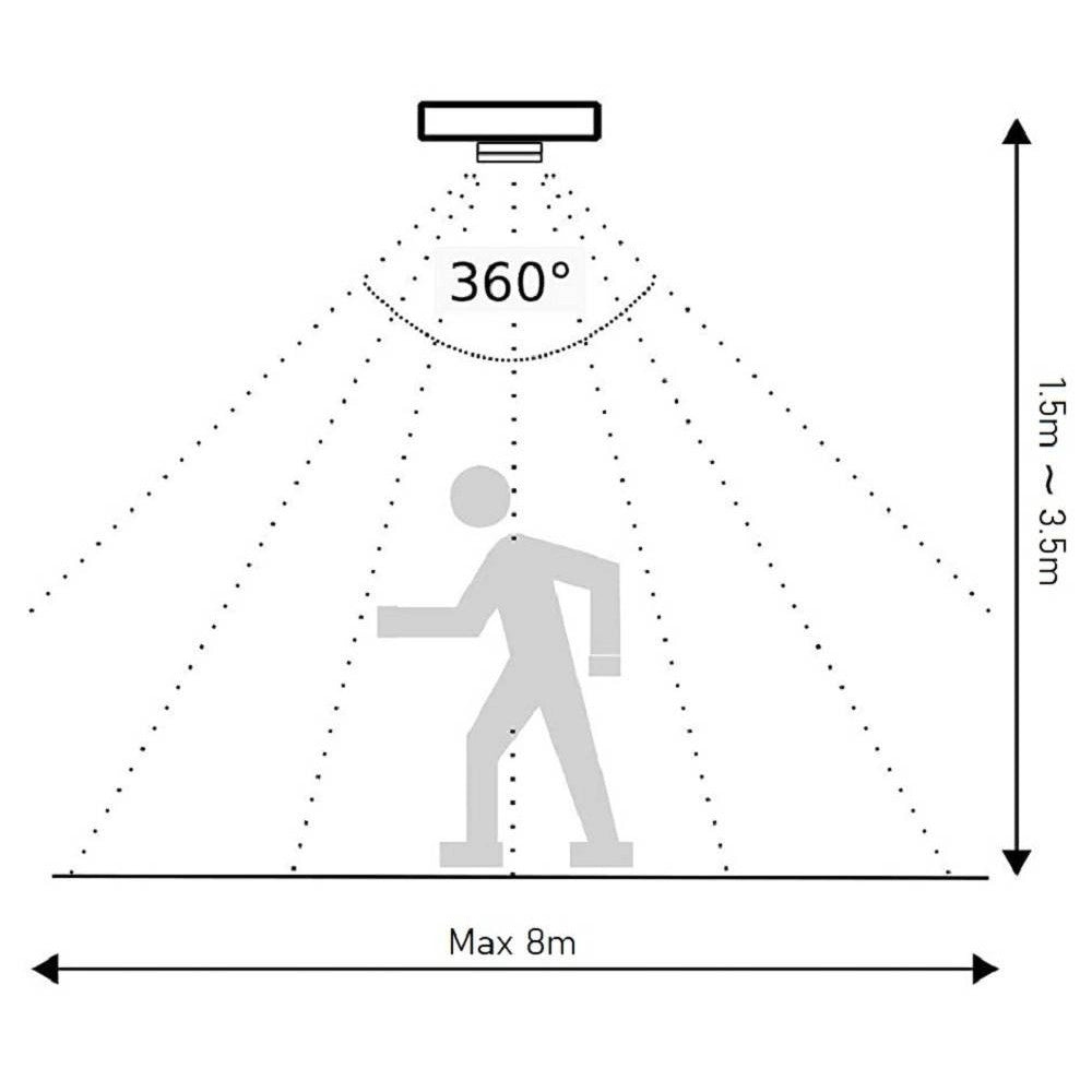 Trade Shop - Sensore Di Movimento A Infrarossi 360° Per Lampadine 800watt Ip20 Bianco Yca1050 -