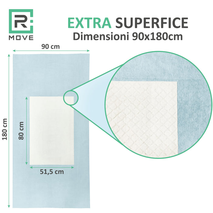 Traverse Assorbenti Rimboccabili Monouso per Letto, 90x180 cm, Traversine Letto Usa e Getta, Traversine Letto Anziani, traversa salvaletto (90x180cm (Confezione da 20))