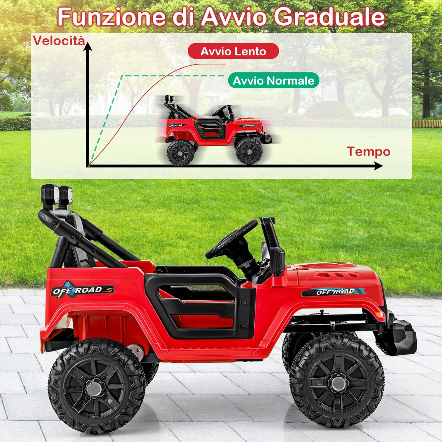 12V Macchina Elettrica per Bambini, Auto per Bambini con Telecomando Porta USB Musica e Luci, Avvio lento, Velocità Regolabile 1-5 km/h, per Bambini 3 Anni+ (Rosso)