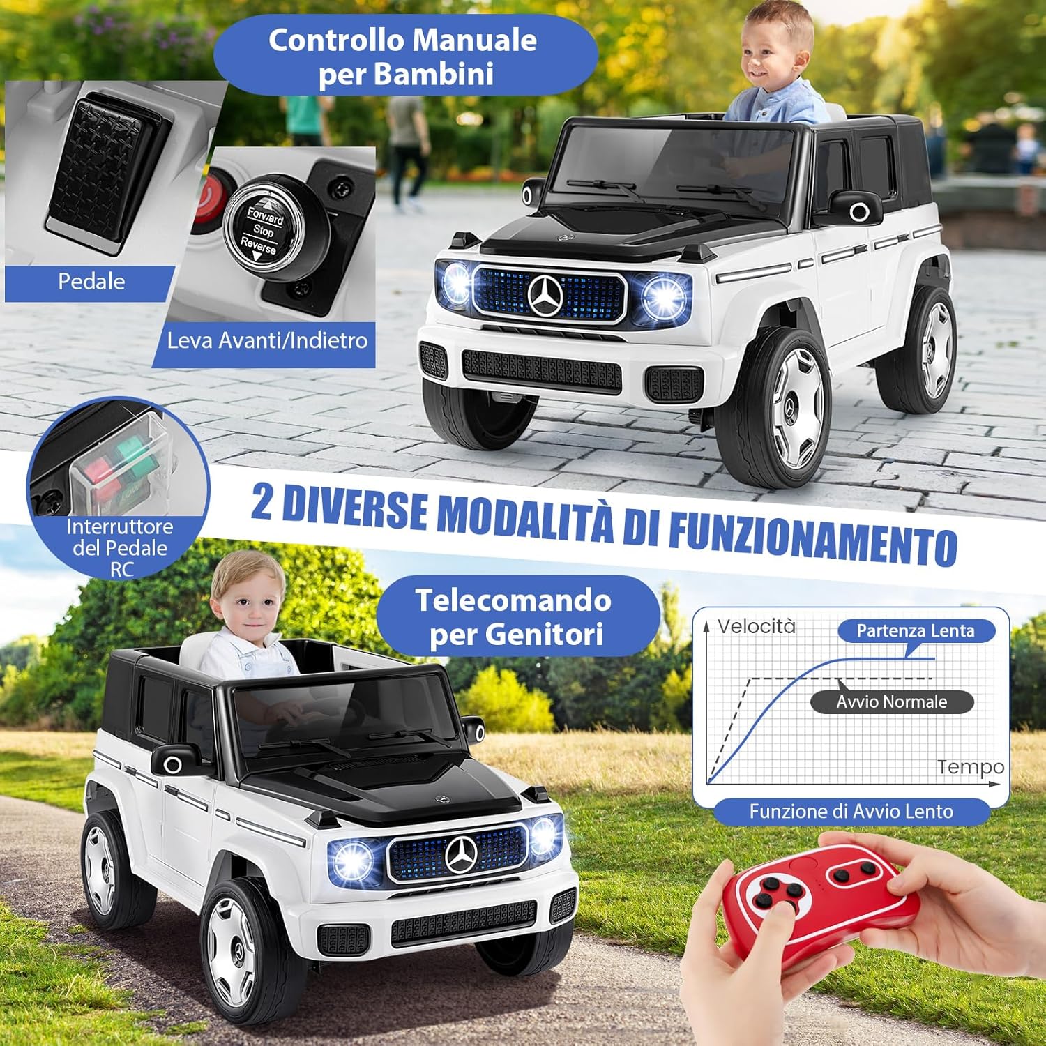 Benz Auto Cavalcabile per Bambini, Veicolo Elettrico 4WD con Telecomando Luci Musica e Clacson, Sospensione a Molla, 3-5 KM/H, per 37-96 Mesi (Bianco)
