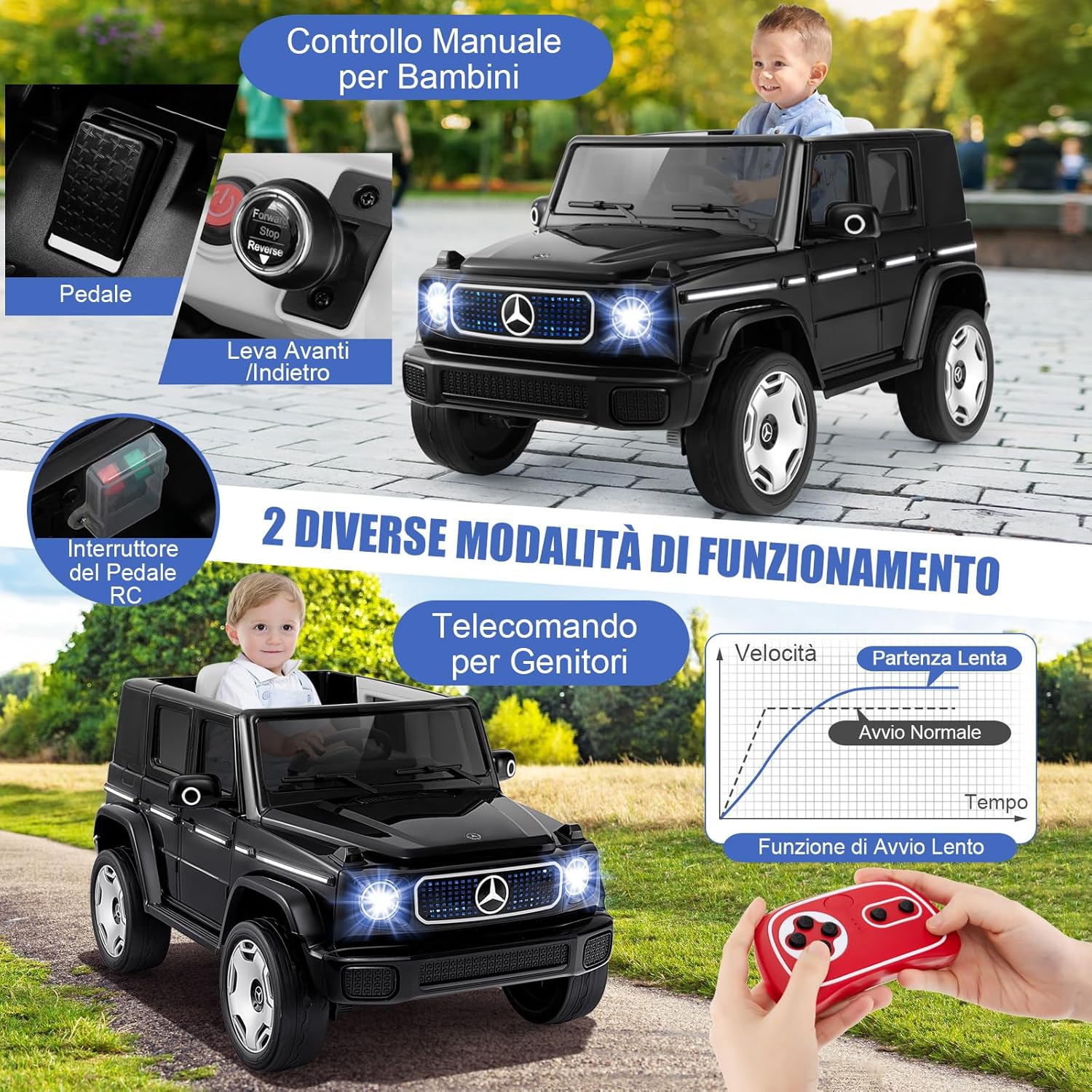 Benz Auto Cavalcabile per Bambini, Veicolo Elettrico 4WD con Telecomando Luci Musica e Clacson, Sospensione a Molla, 3-5 KM/H, per 37-96 Mesi (Nero)