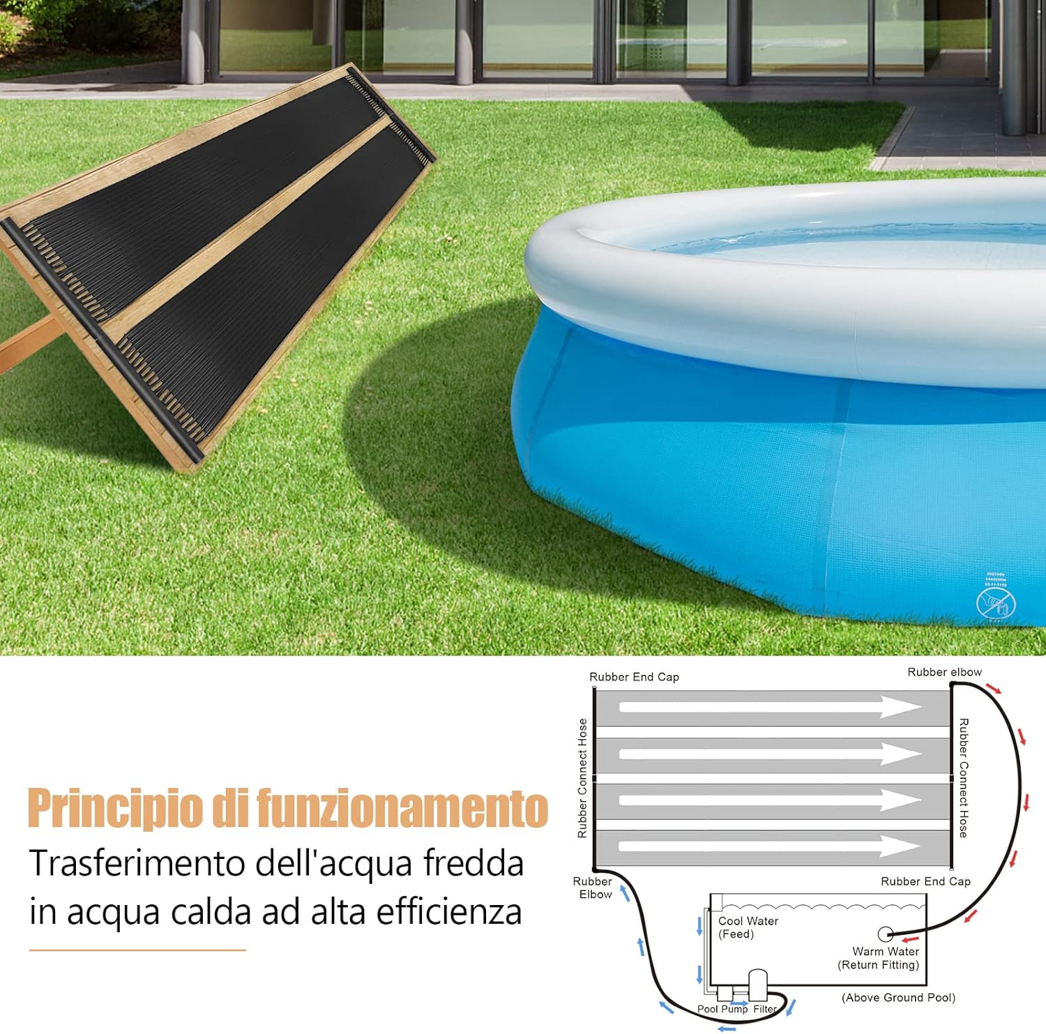 Riscaldatore Solare per Piscina, 2 pz 500 x 75/600x75 cm Pannelli Solari in PE Resistente alle Intemperie e Assorbimento Efficiente, per 21500/25800 L Piscina Interrata e Fuori Terra (6m)
