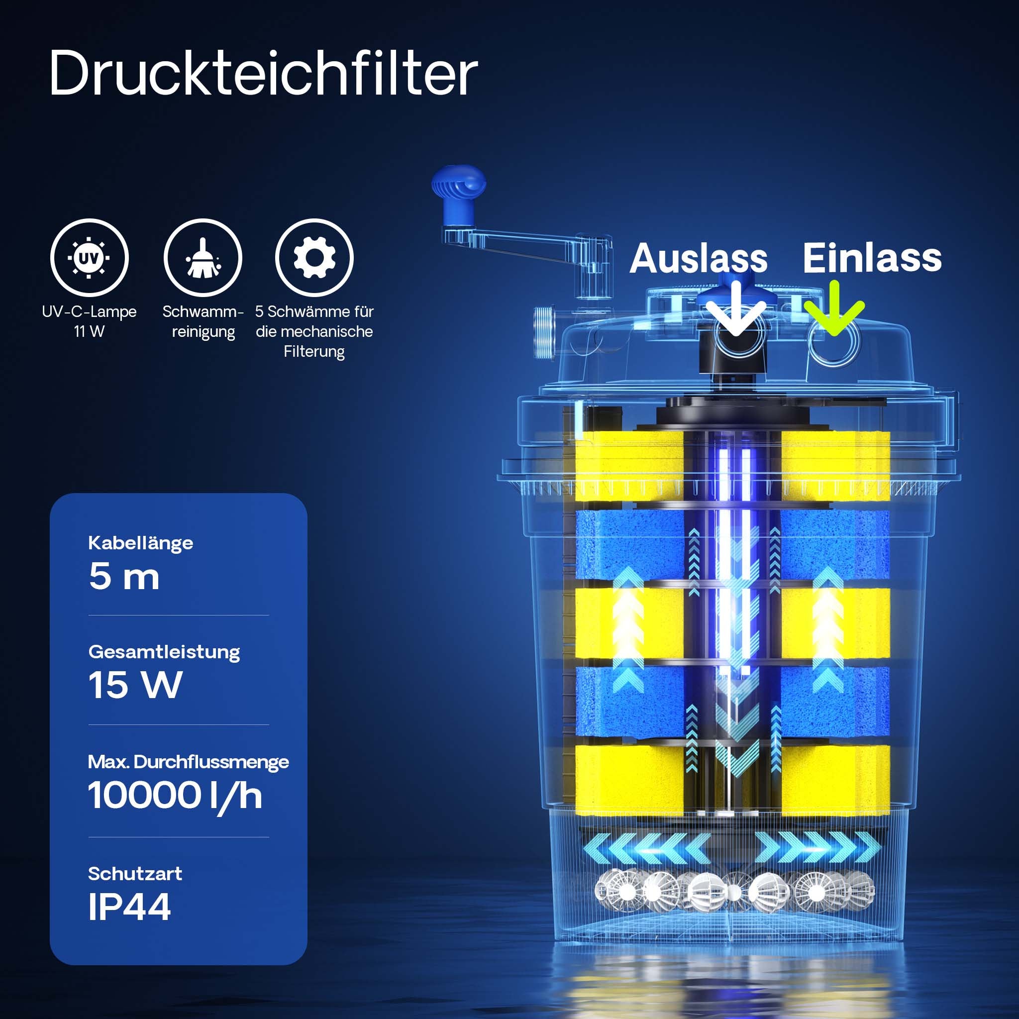 Filtro a pressione per laghetto CPF-10000 con UVC da 11 W 10.000 l/h