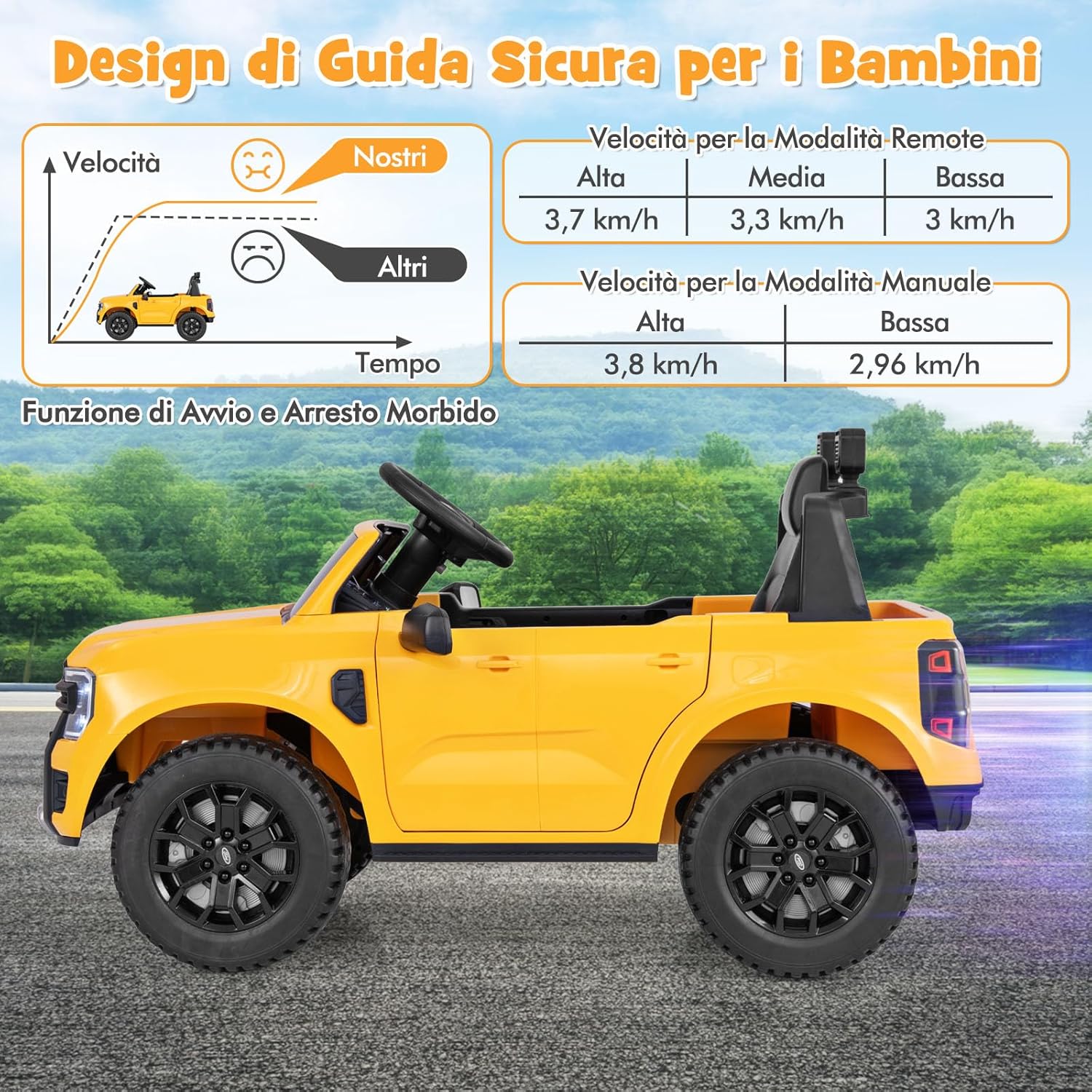 Ford Ranger Auto Elettrica 12V per Bambini, con Telecomando, USB, Clacson, 2 Modalità di Guida, Connessione Wireless, Partenza Progressiva, per Bambini da 3 a 6 Anni