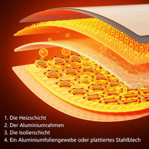 ZMH Termoriscaldatore a Infrarossi 350W Protezione da Surriscaldamento, per Camera/Soggiorno