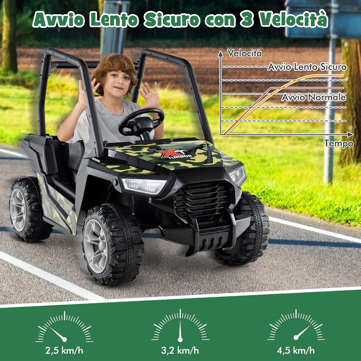 24V Macchina Elettrica per Bambini, UTV Elettrico con Telecomando Cintura di Sicurezza a 3 Punti, 3 Velocità 2,5-4,5 km/h, Partenza Lenta, Veicolo per Bambini di 3-8 Anni (Nero+verde)