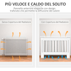 EasyComfort Copritermosifone a Doghe in MDF per Casa e Ufficio, 112x19x81 cm, Bianco