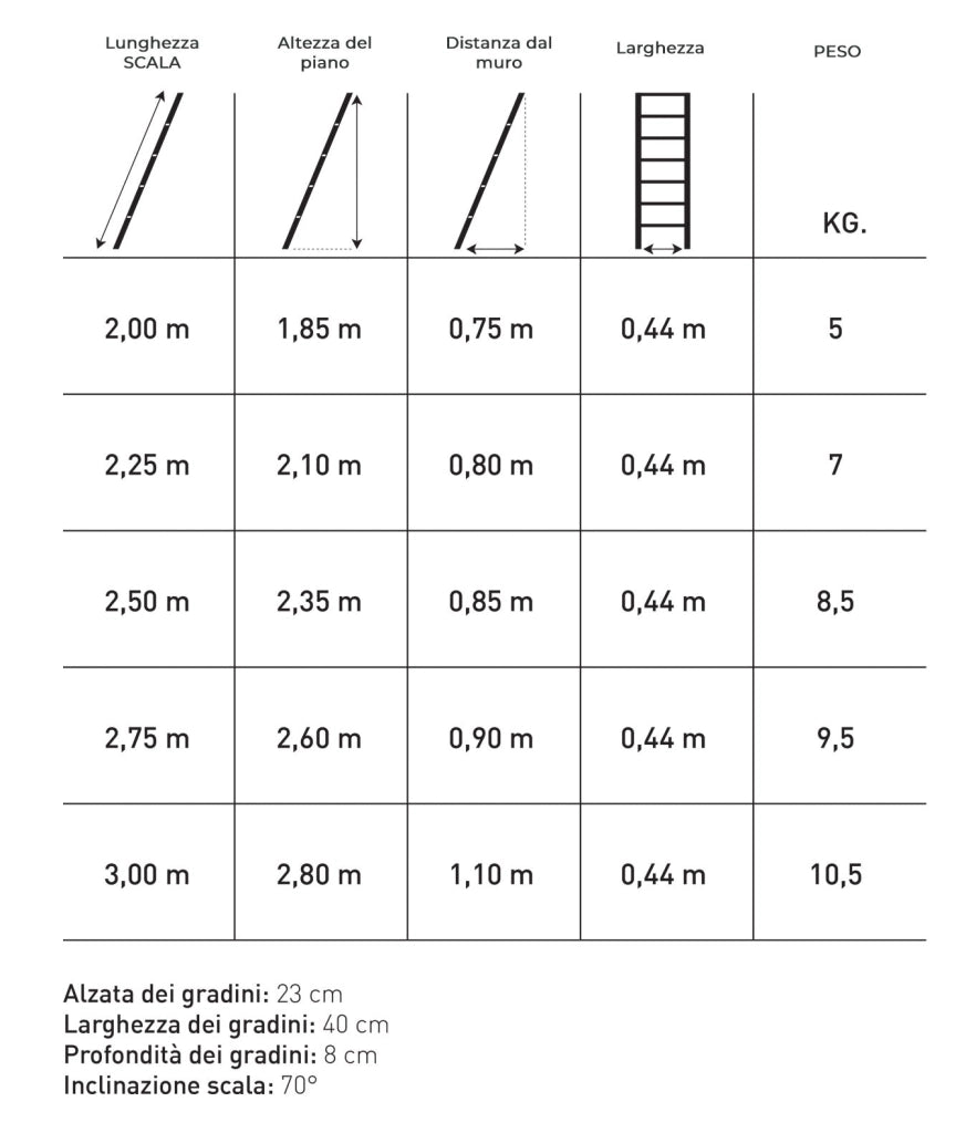 Scala Appoggio in Legno 10 Gradini H250 cm Naturale