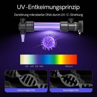 CUV-672 Chiarificatore acqua per laghetti 55W Sterilizzatore UVC