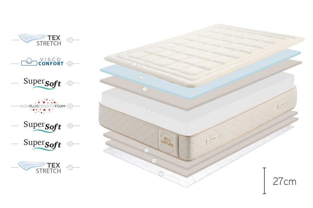 Materasso viscoelastico Eco Nature Memory Foam - 150X200 cm - Moonia