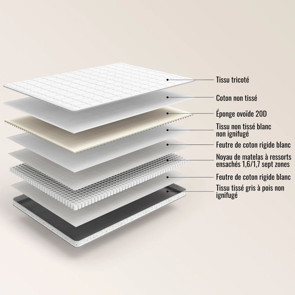 Materasso ibrido a molle insacchettate bianco 140x200 cm