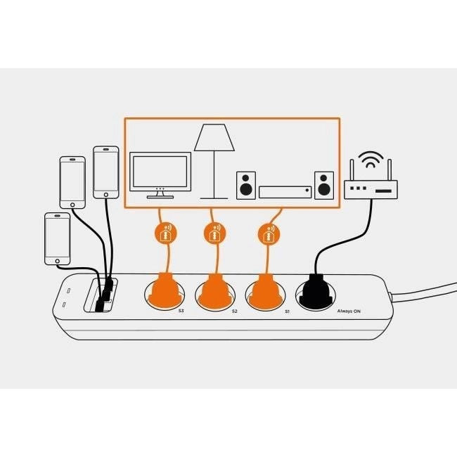 Multipresa connessa - SmartPlug Strip - SCS SENTINEL